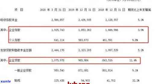 怎样查询邮政蓄逾期短信？是真的吗？