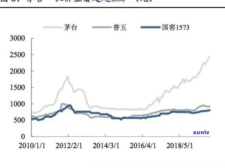 2020昔归价格：历年价格对比与趋势分析