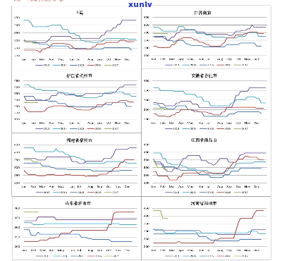 2011年健身昔归-2012年健身昔归老株价格