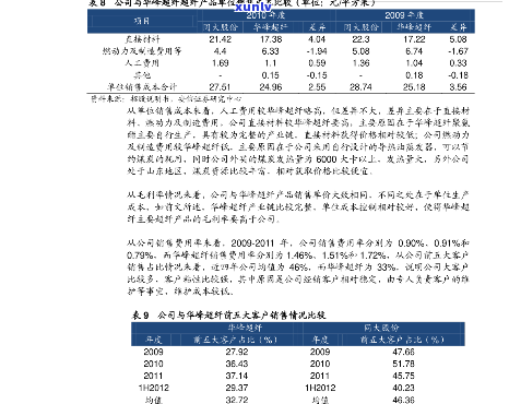 2011年健身昔归-2012年健身昔归老株价格