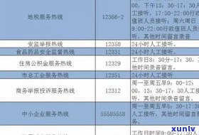 天津市信用卡管理中心  ：查询号码及联系方法