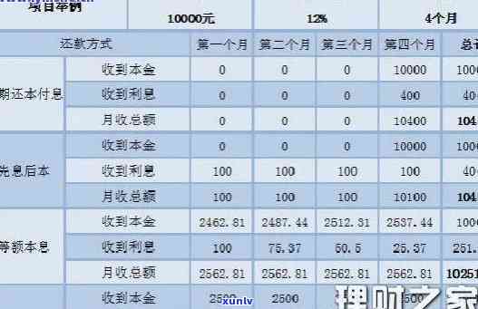 网贷整合还款方法有几种，深入熟悉网贷还款方法：解析主流的几种整合还款  