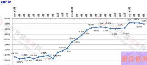 昔归2015-2017年价格走势分析