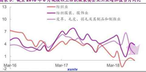 昔归2015-2017年价格走势分析