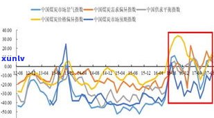 昔归2015-2017年价格走势分析