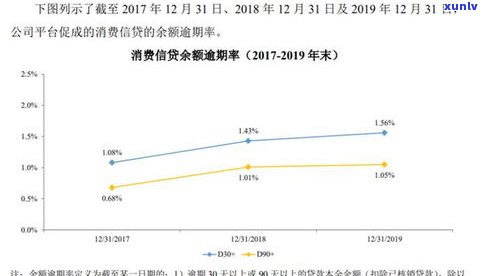 网贷逾期1500天计算公式，深入熟悉网贷逾期1500天的计算  