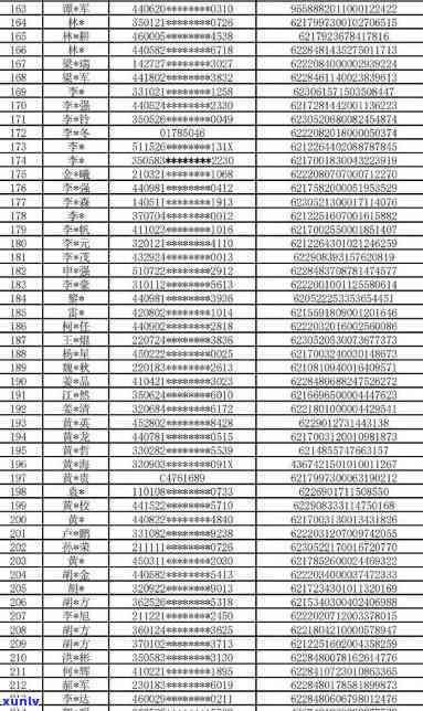 西安银行信用卡 *** ，查询西安银行信用卡信息？拨打 *** 即可！