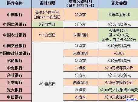 信用卡还款大忌：20种常见错误避免指南