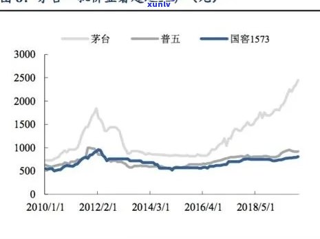 2009昔归价格：历年价格对比与分析