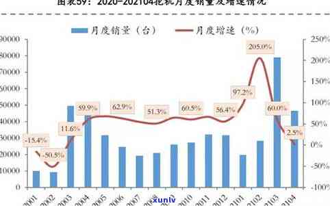 2021年昔归价格，2021昔归茶市场价格分析与趋势预测