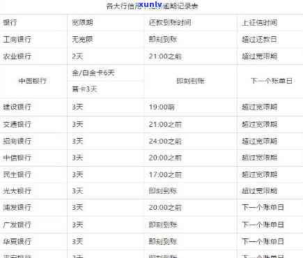 信用卡逾期值卡被冻结-信用卡逾期值卡被冻结怎么办