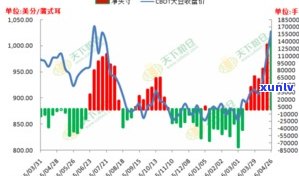 昔归2017价格，探究昔归2017的价格走势与市场表现