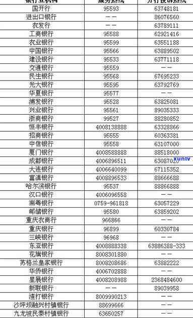 银行擅自更改还款方法？怎样维护自身权益？