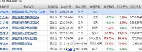 安利的翡翠：年度收入及级别解析