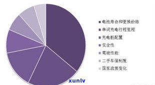 安利珠宝：现状与未来展望