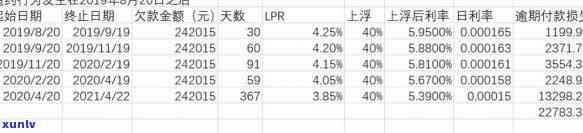 银行逾期利息怎么计算公式的，计算银行逾期利息的公式是什么？