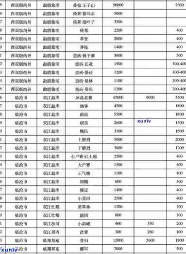 昔归2019价格200克：与2017、2016年的价格对比