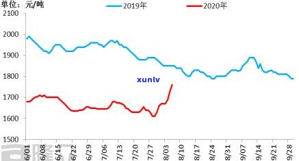 2021年昔归价格，2021昔归茶价格行情分析与趋势预测