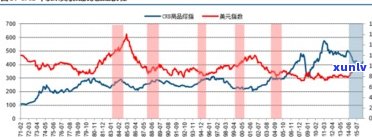 2016年昔归茶价格：历年走势及2020行情分析