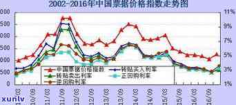 2016年昔归茶价格：历年走势及2020行情分析