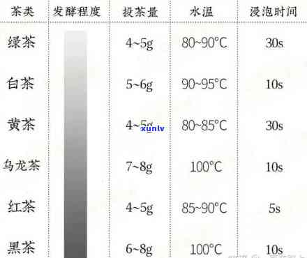 红茶得用多少度水冲泡，掌握冲泡度：红茶需要多少度的水？