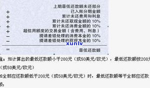 还信用卡更低还款额利息高吗？解析其利弊