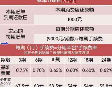 为什么信用卡还完更低还款后无清单记录？