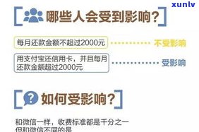 信用卡逾期利息起算日：了解逾期后多长时间开始计算利息