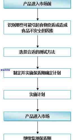 红茶为什么有保质期限，探究红茶的保质期限：原因与影响因素