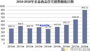 宁都东投翡翠城房价，宁都东投翡翠城：房价走势及投资价值分析