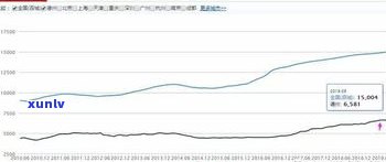 宁都东投翡翠城房价，宁都东投翡翠城：房价走势及投资价值分析