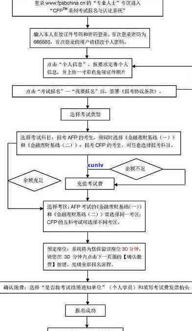 协商还款需要走哪些程序？详细流程解读