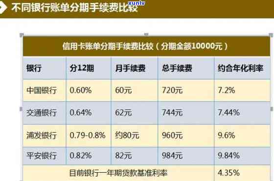 分期和倒卡哪个更划算？探讨两种方法的优缺点