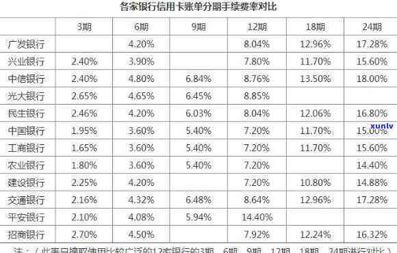 分期和倒卡哪个更划算？探讨两种方法的优缺点