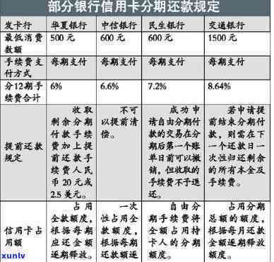 分期和倒卡哪个合适-信用卡怎么申请60期无息还款