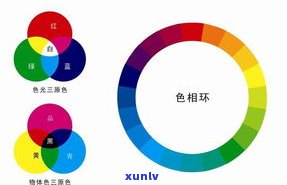 探究红茶色：不同品种的颜色差异与组成