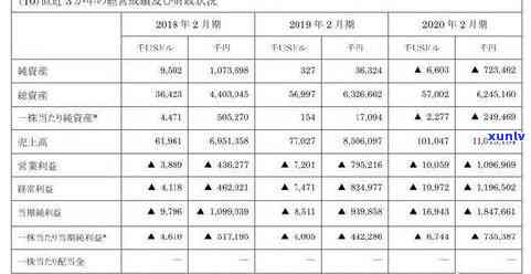 负债10万怎么和母说合适呢，如何向母开口坦白负债10万？