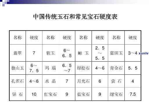 全解析：各种宝石玉石及其硬度排名对比图