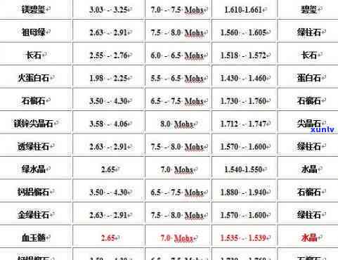 全解析：各种宝石玉石及其硬度排名对比图