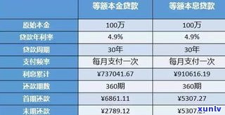 平安普贷款五万每月还款金额及利息是多少？