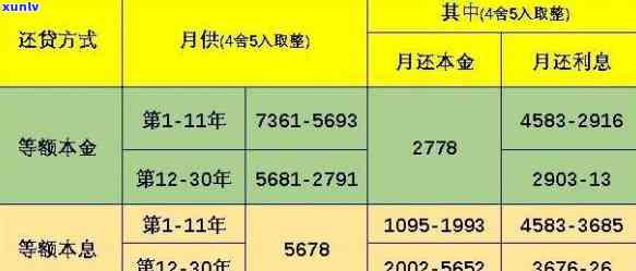 平安普贷款5万：本金、利息及总还款金额全解析