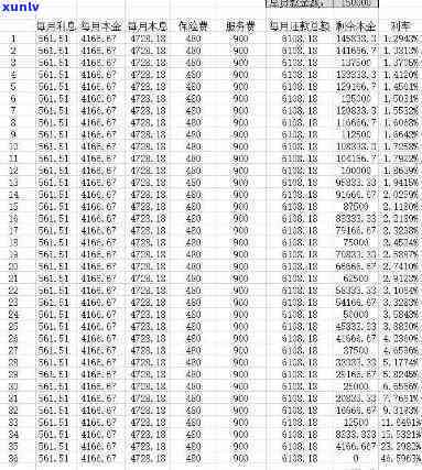 平安普贷款5万：本金、利息及总还款金额全解析