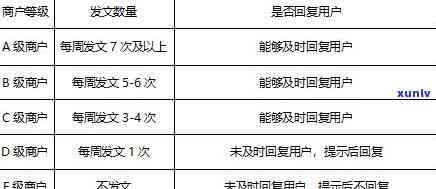 红茶执行标准13738.3：几级产品的区分与对应关系