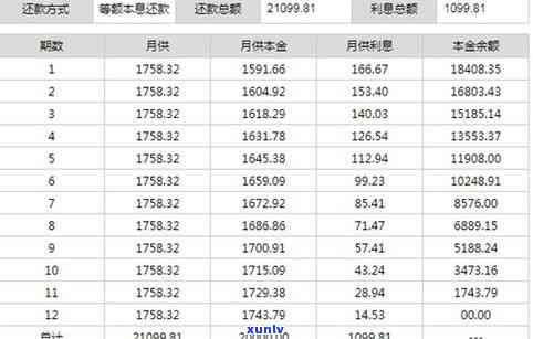 平安普贷款2万分12期：利息、本金与还款全攻略