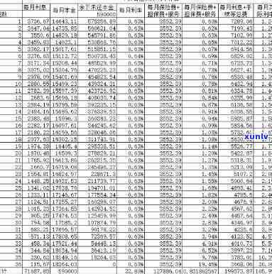 平安普两万贷一年利息是多少？