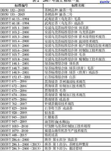 红茶产品执行标准号-红茶产品执行标准号2017之前