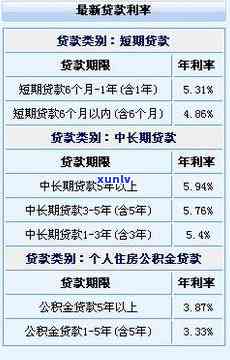 平安普5万一年利息大概多少，计算平安普5万元贷款一年的利息，你需要知道的关键信息