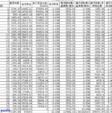 平安普借2万，利息怎样计算？