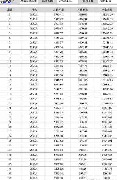 平安普借2万，利息怎样计算？