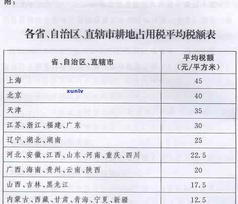 红茶的执行标准号是什么？包括DB开头的标准吗？